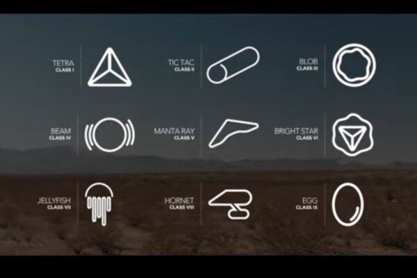 Classifying the Unknown UAP Encounters